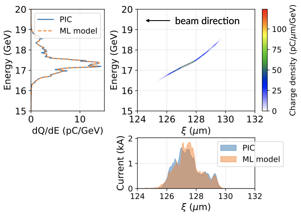 ML virtual diagnostics