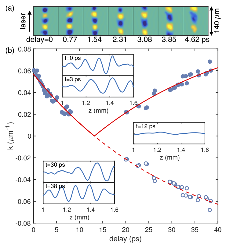 Wake reversal in a density upramp